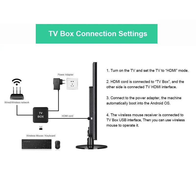 TV BOX 4K | INCLUYE APP MAGIS TV